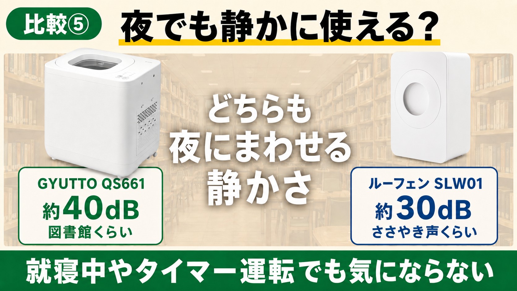 静音性比較｜GYUTTO約40dB（図書館くらい）、ルーフェン約30dB（ささやき声くらい）