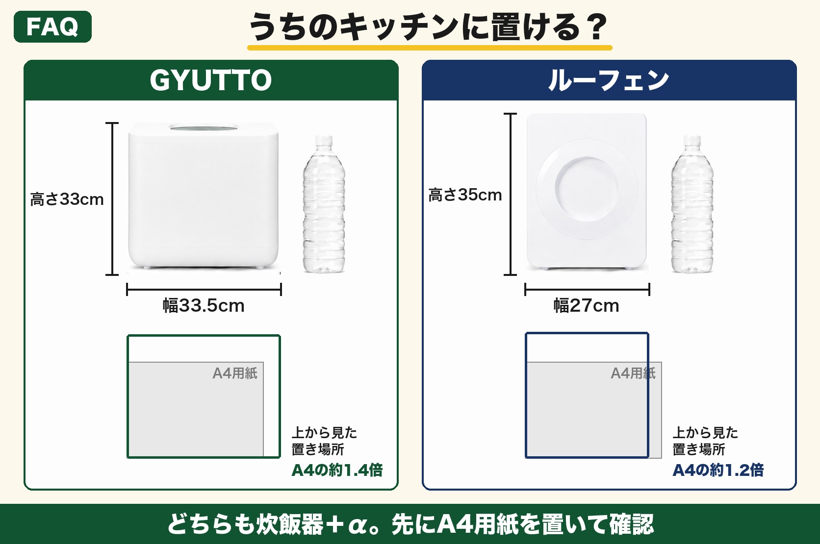 サイズ比較｜GYUTTOは幅33.5cm高さ33cm、ルーフェンは幅27cm高さ35cm。どちらも2Lペットボトルほどの高さで、置き場所はA4用紙の約1.2〜1.4倍