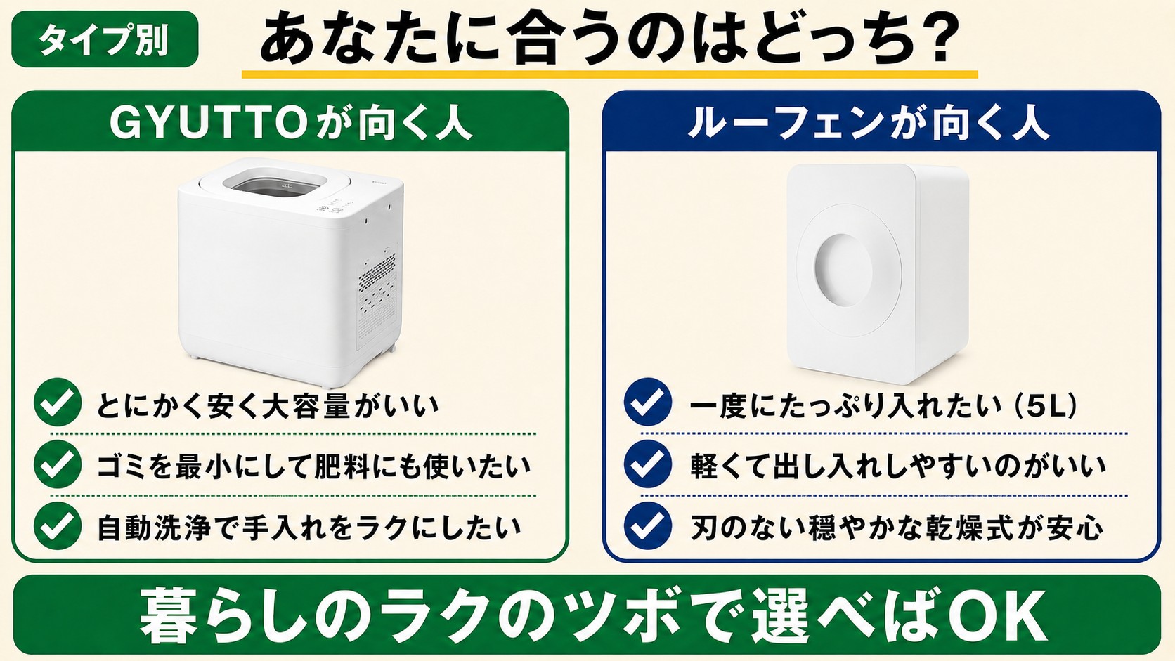タイプ別｜安く大容量・肥料・自動洗浄ならGYUTTO、5L・軽さ・刃なし乾燥ならルーフェン