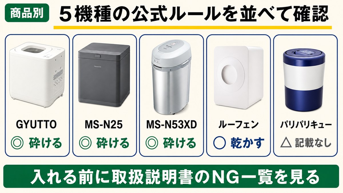 5機種の実機と魚の骨の判定。GYUTTO・MS-N25・MS-N53XDは砕ける、ルーフェンは乾かす、パリパリキューは公式に記載なし