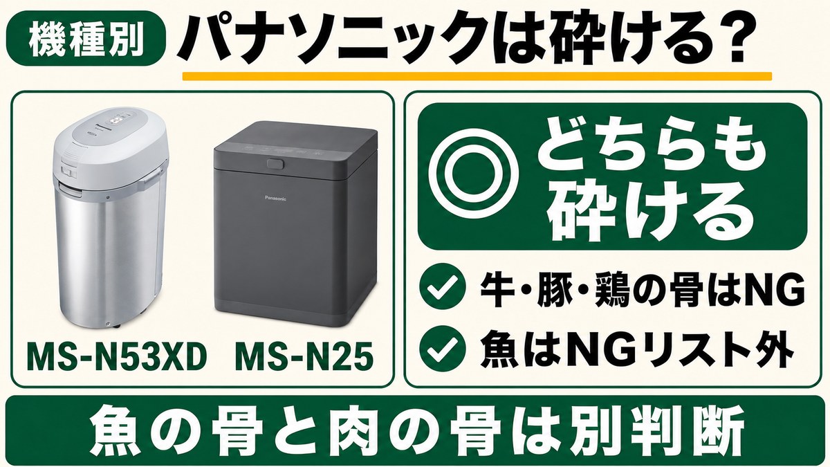 パナソニックMS-N53XDとMS-N25はどちらも砕ける。牛・豚・鶏の骨はNGで魚はNGリスト外という機種別の図解