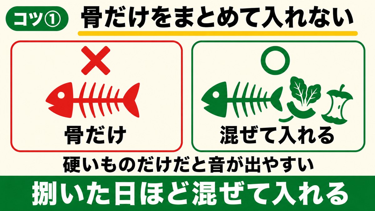 骨だけを入れるのは✕、ほかの生ごみと混ぜて入れるのが◯という対比の図解