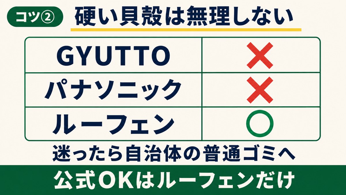 硬い貝殻はGYUTTOとパナソニックが✕、ルーフェンだけが◯という機種別の表