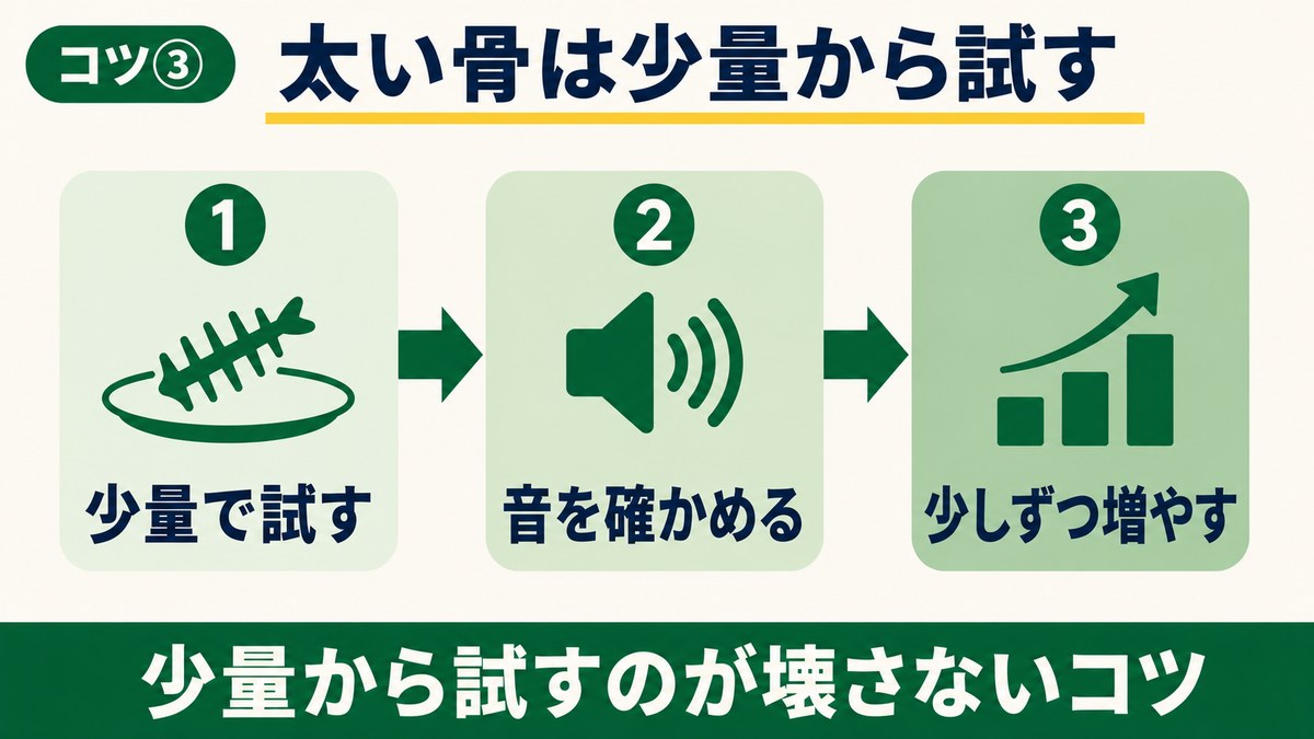 太い骨は少量で試す→音を確かめる→少しずつ増やす、の3ステップの図解