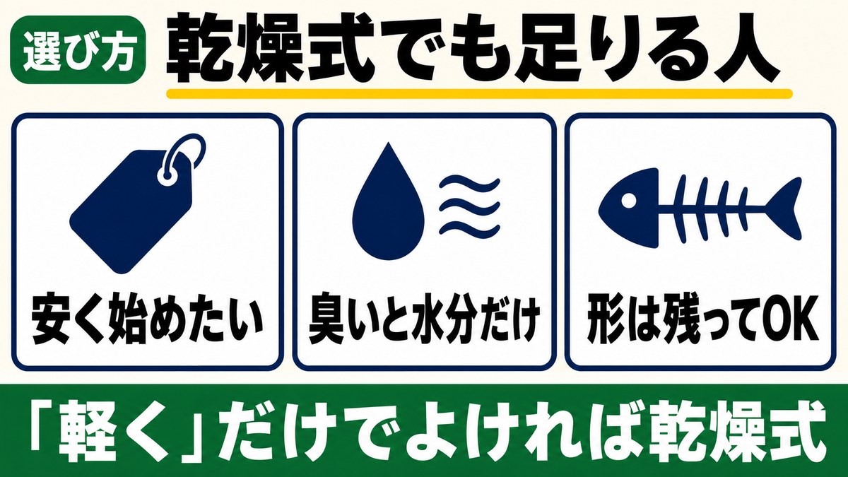 乾燥式でも足りる人の3条件。安く始めたい・臭いと水分だけ・骨の形は残ってOK