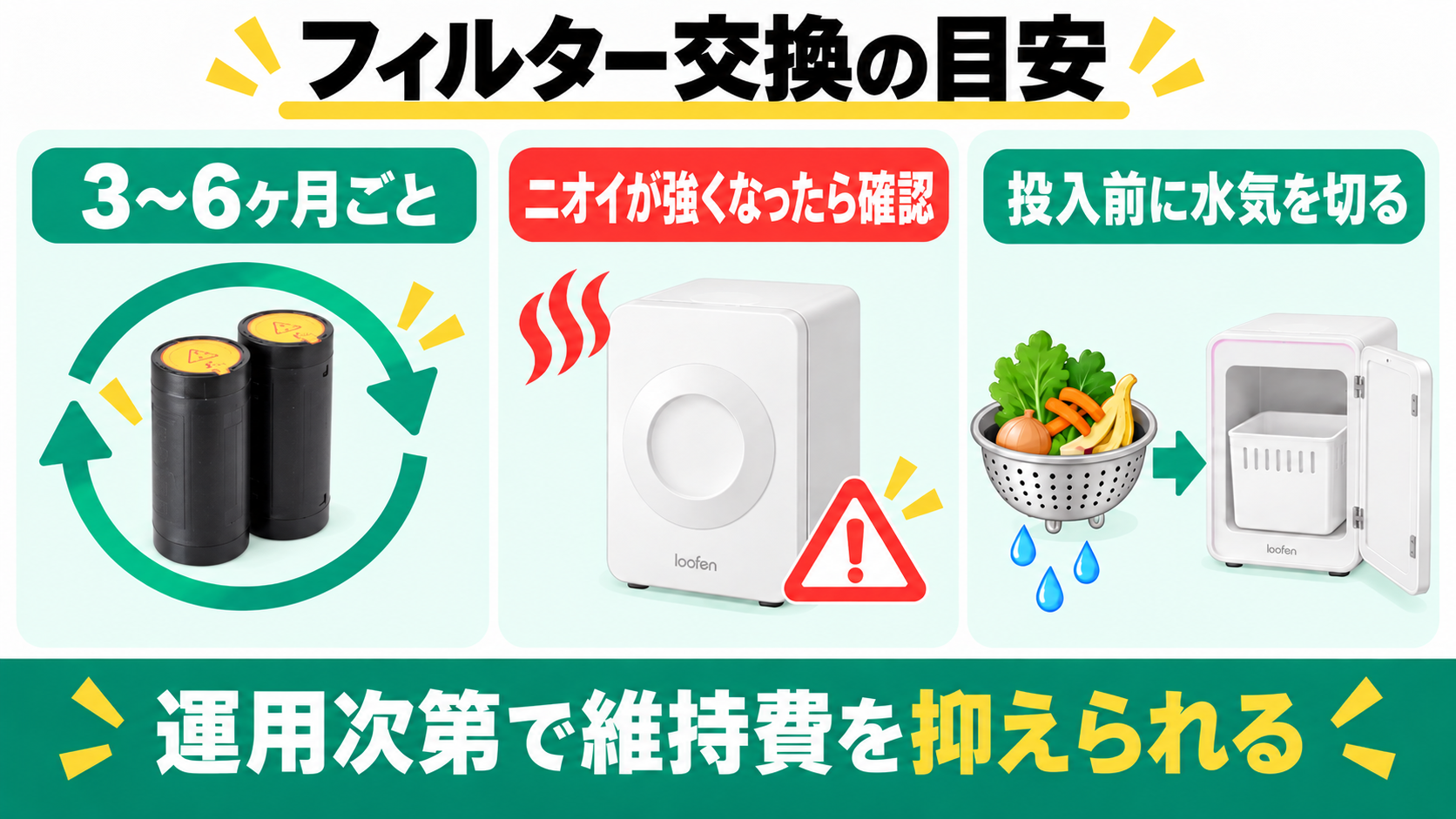 ルーフェンの設置面は幅27×奥行38cmでA4用紙よりひと回り広い