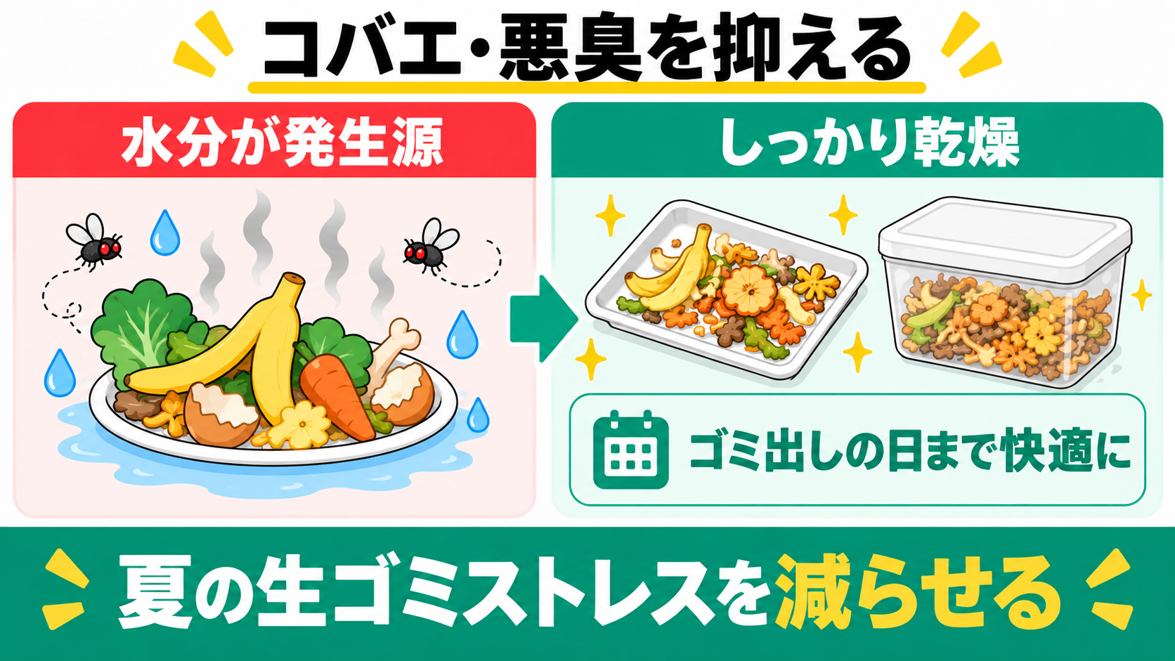 ルーフェンでコバエと生ゴミ臭を抑える仕組み