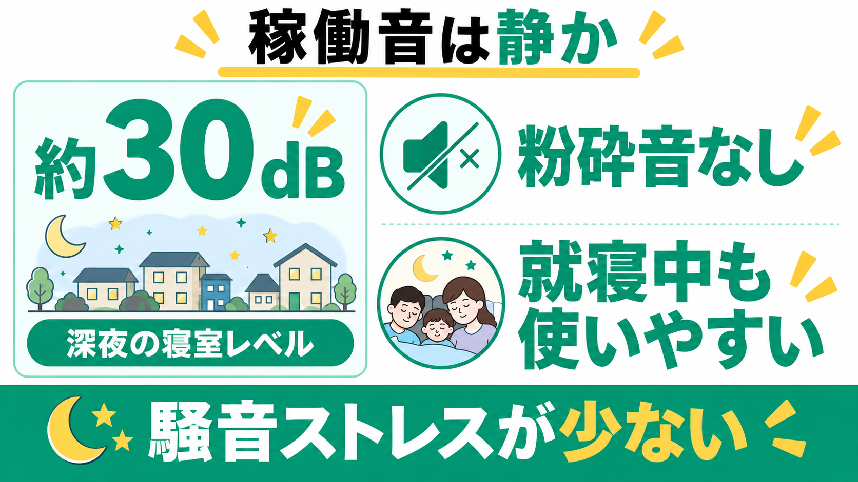 ルーフェンの稼働音は約30dBで深夜の寝室レベル