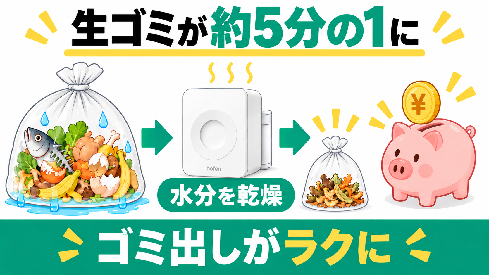 ルーフェンで生ごみが約5分の1に軽くなる