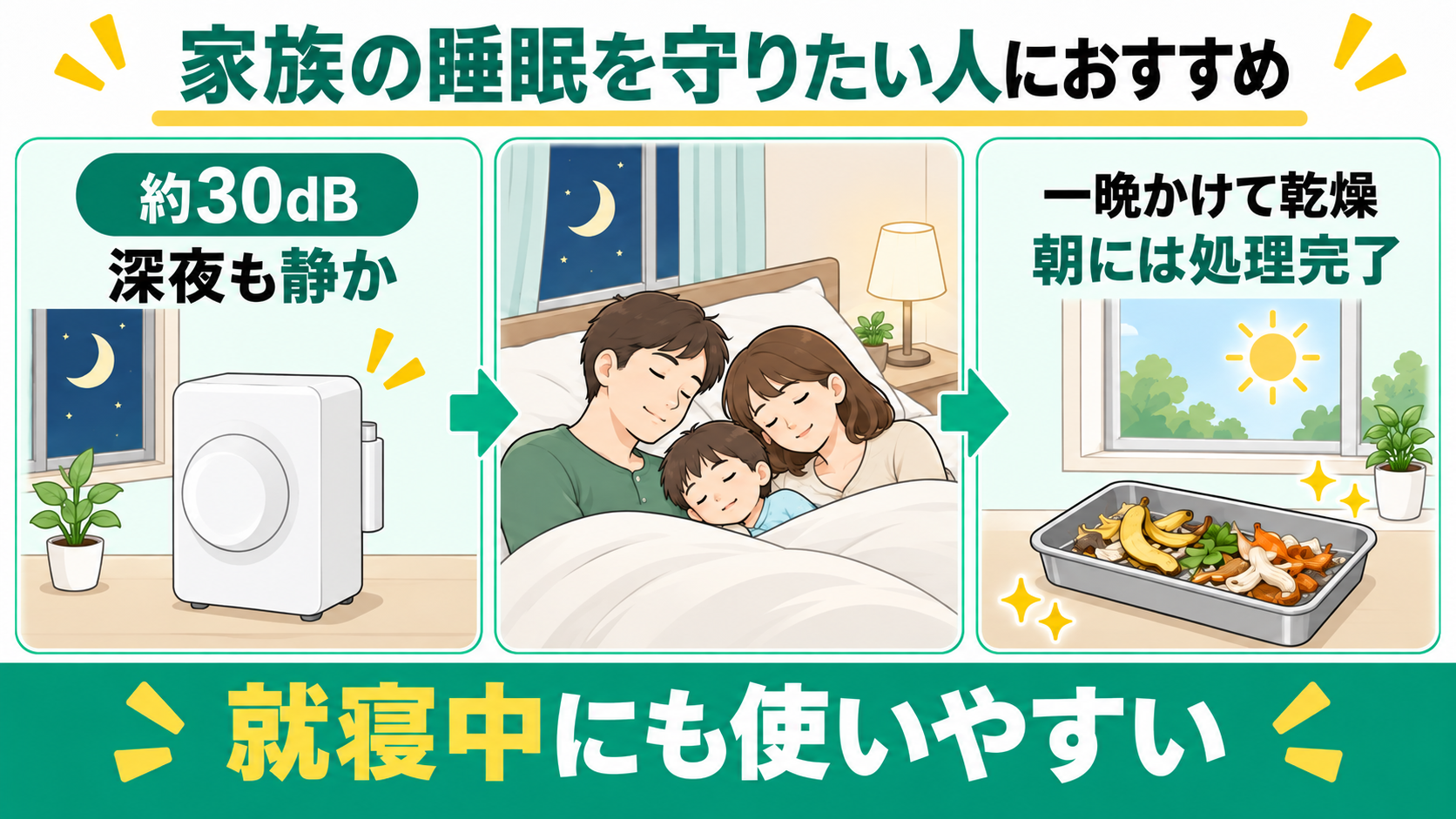 ルーフェンは約30dBで深夜も静か