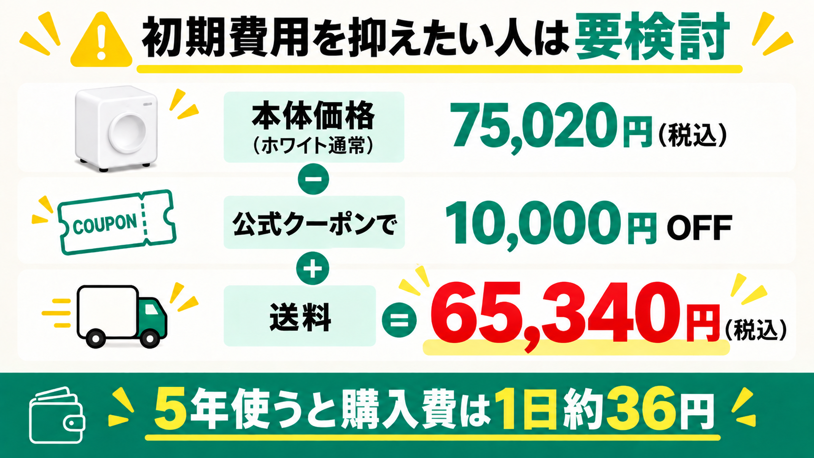 ルーフェンのホワイトは通常75,020円。公式10,000円OFFクーポン利用時は送料込み65,340円で、5年使った場合の購入費は1日約36円。