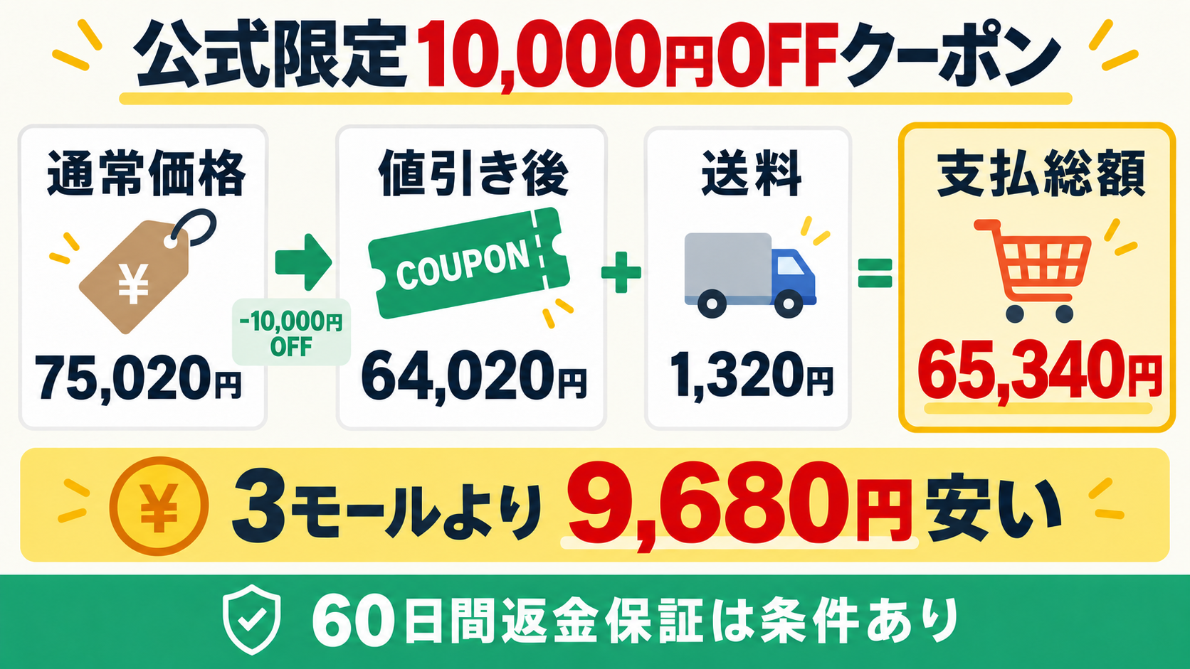 ルーフェン公式限定10,000円OFFクーポンの価格計算と60日間返金保証