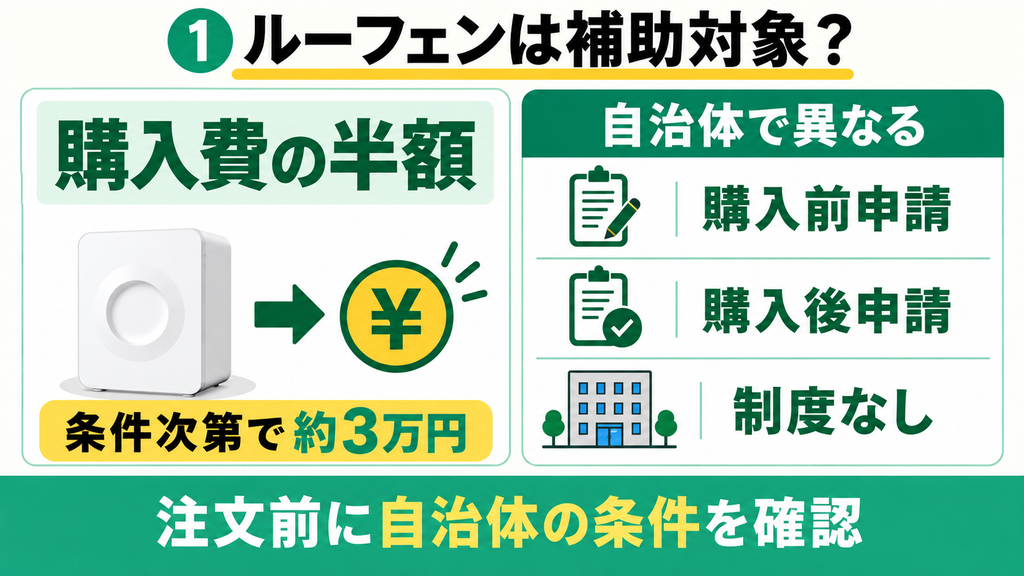 ルーフェンの助成金は自治体によって対象・補助額・申請時期が異なるため、注文前に条件を確認