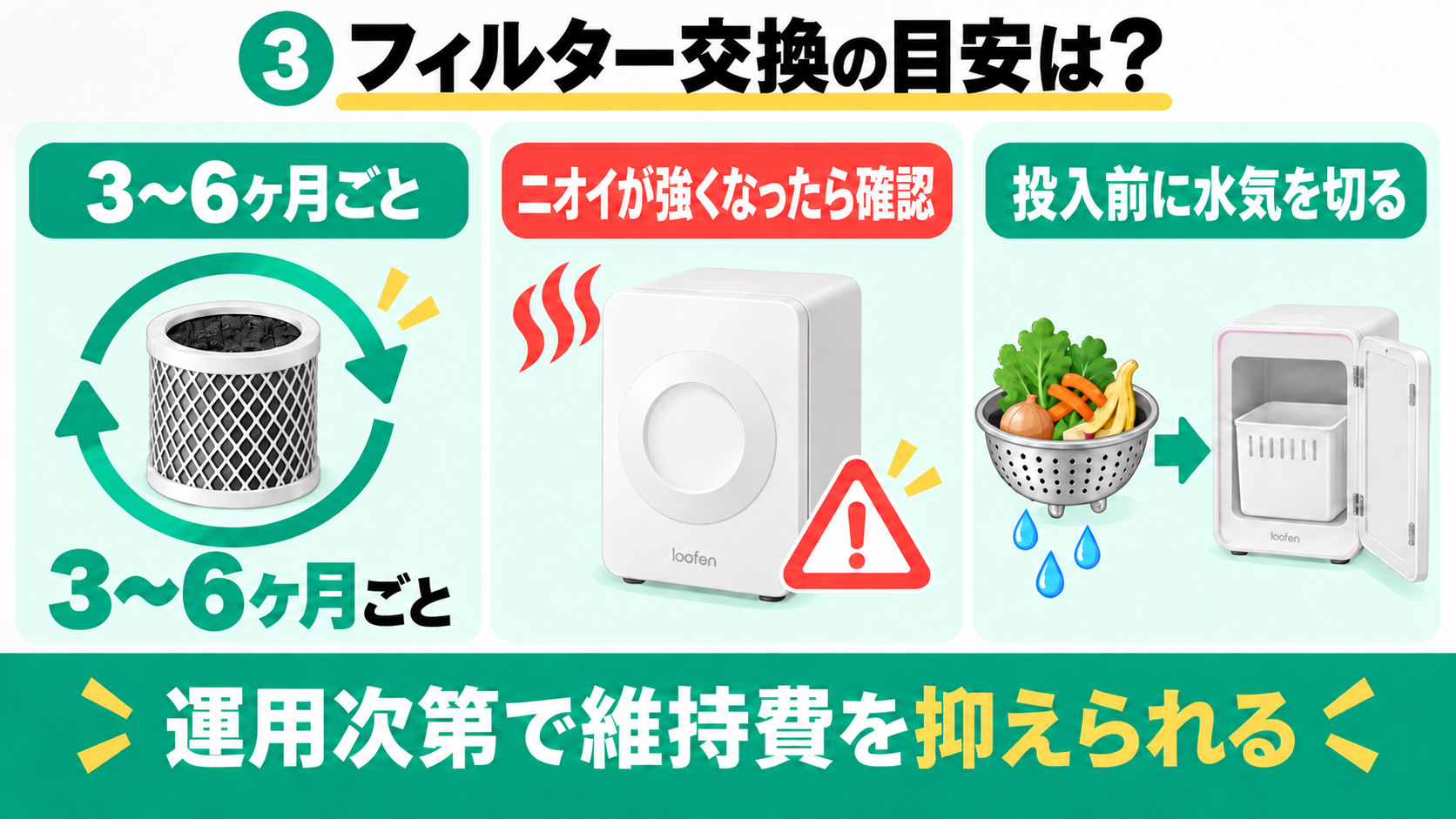 ルーフェンのフィルター交換時期と水切りのポイント