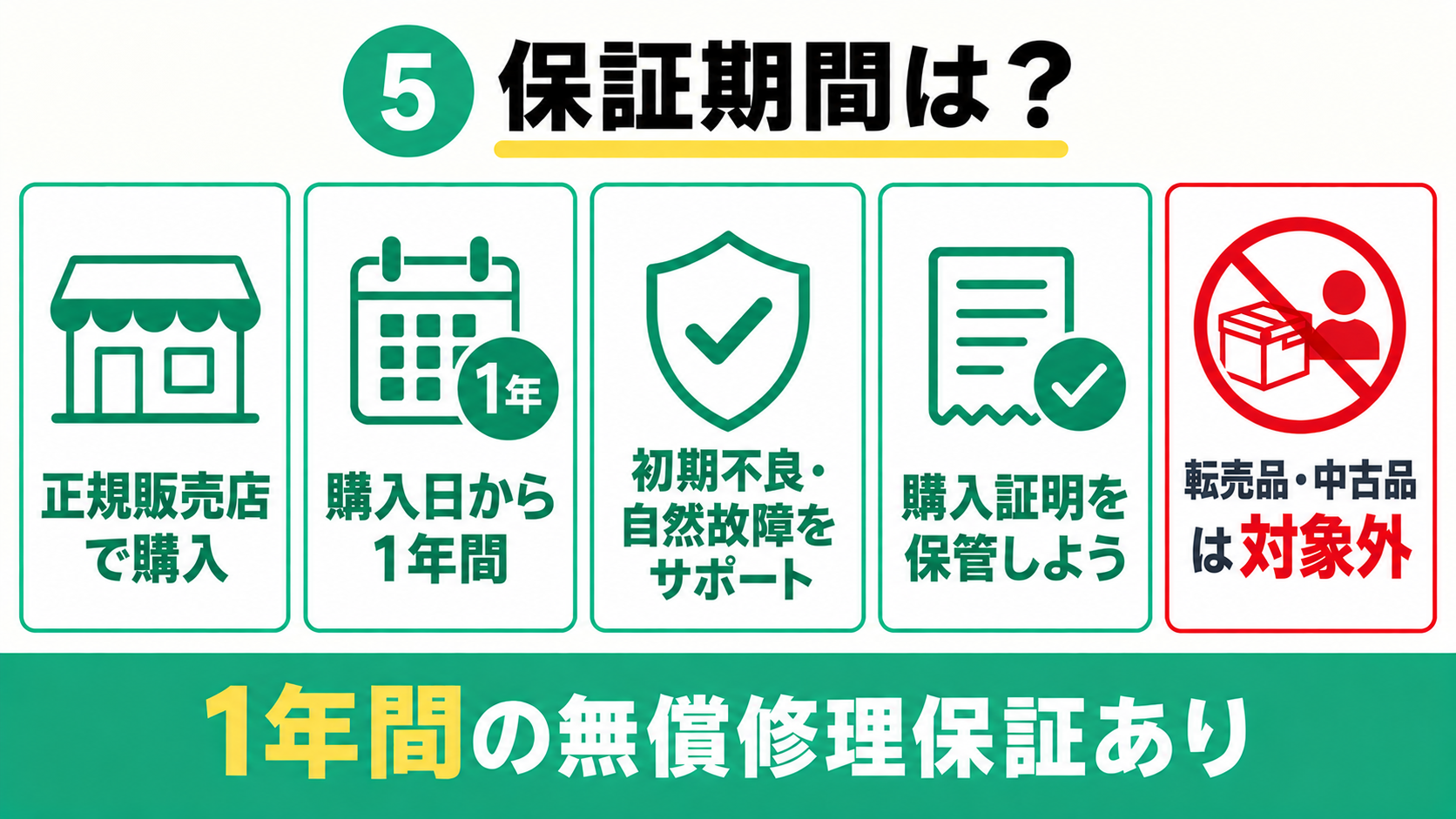 ルーフェン正規販売店の1年間メーカー保証