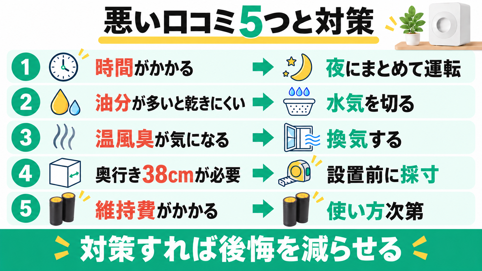 ルーフェンの悪い口コミ5つと対策