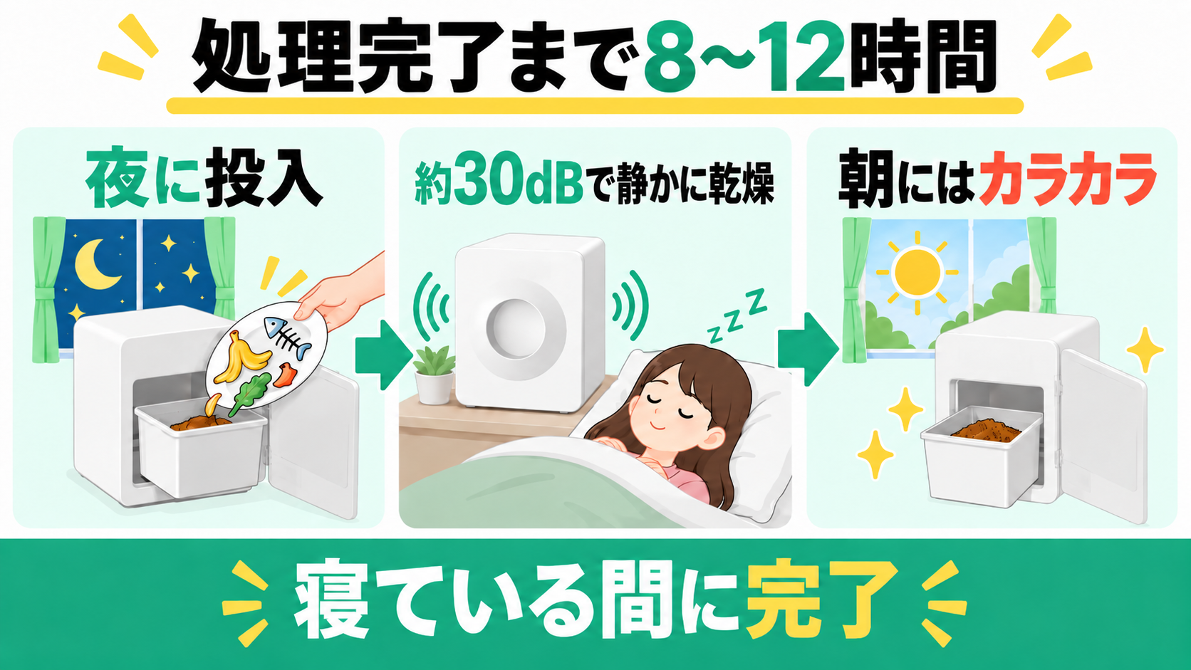 ルーフェンは処理完了まで8〜12時間｜夜に投入して朝にはカラカラ