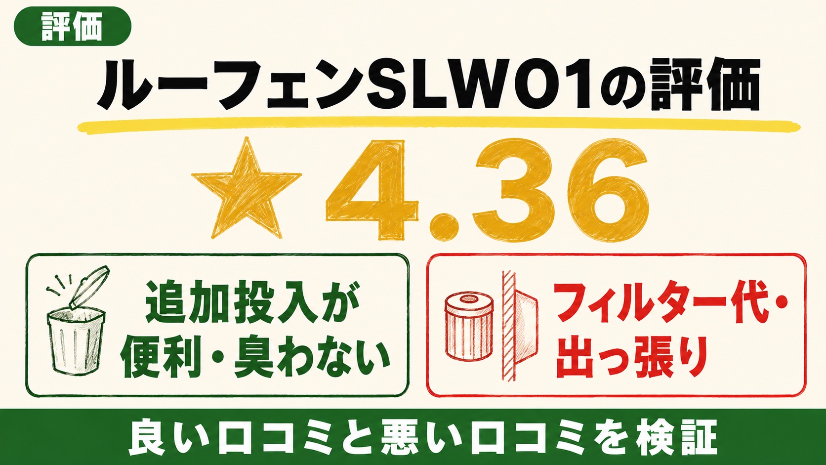 ルーフェンSLW01の口コミ・レビューまとめ