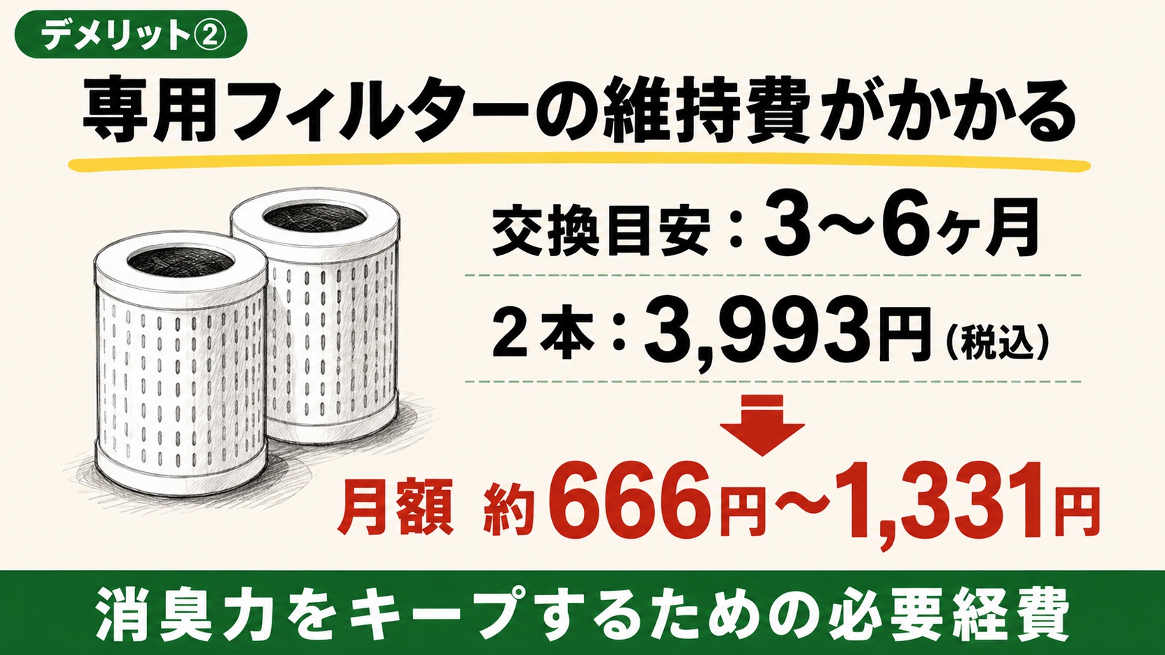 フィルターのランニングコスト計算