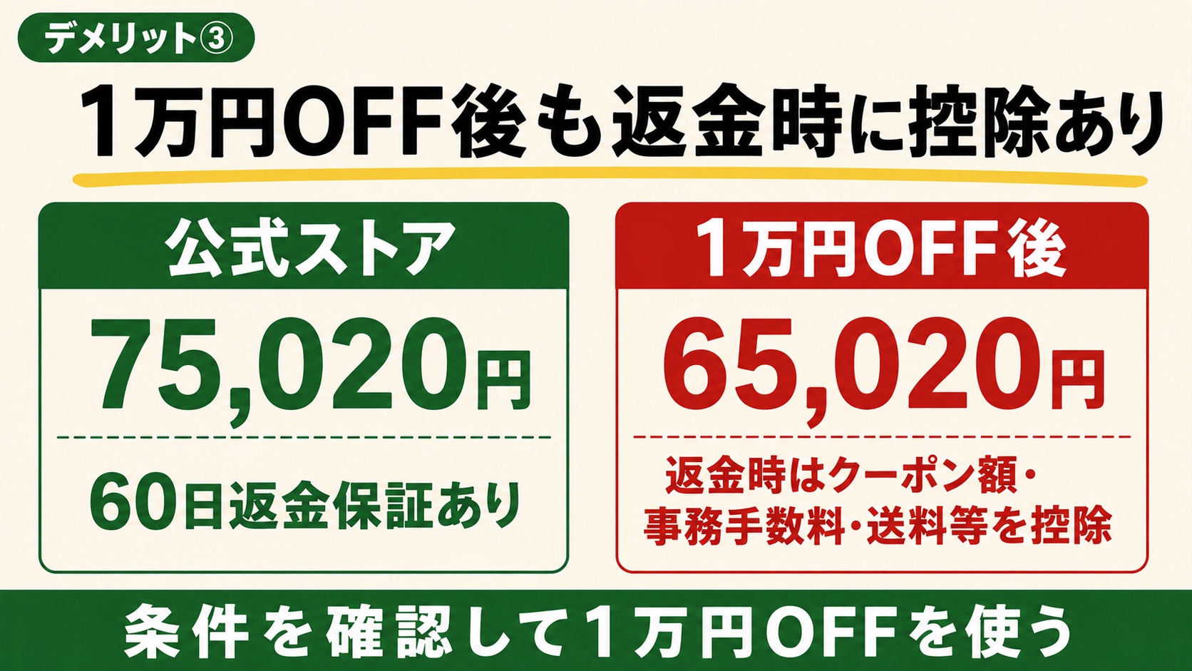 公式クーポンと60日返金保証の条件
