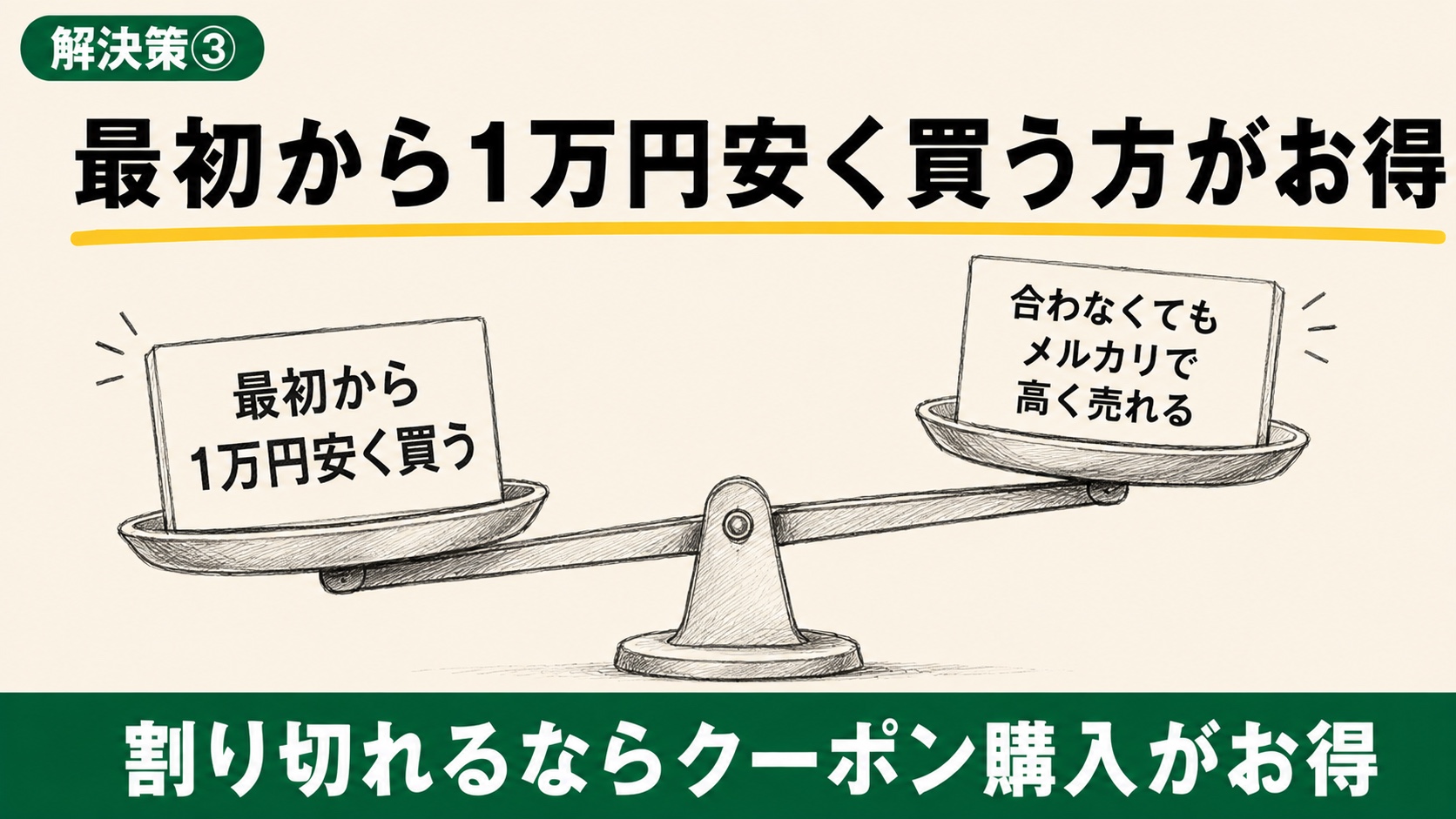 定価購入とクーポン購入の損得シミュレーション
