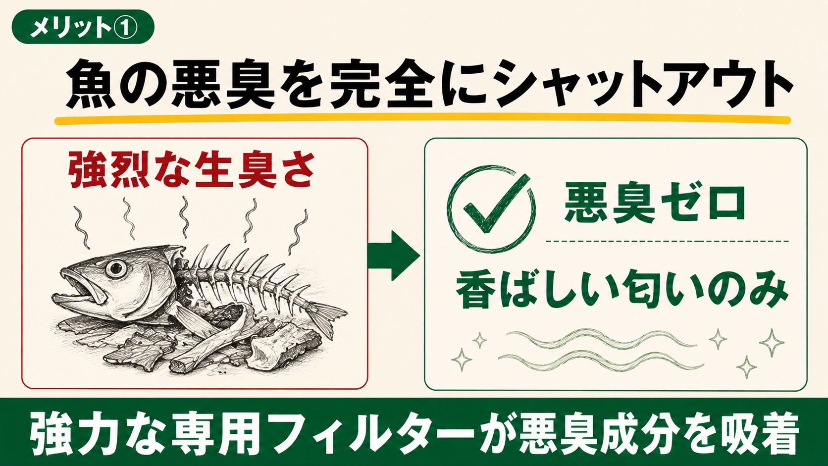 魚のアラを入れる前と、翌朝の乾燥した後の比較画像