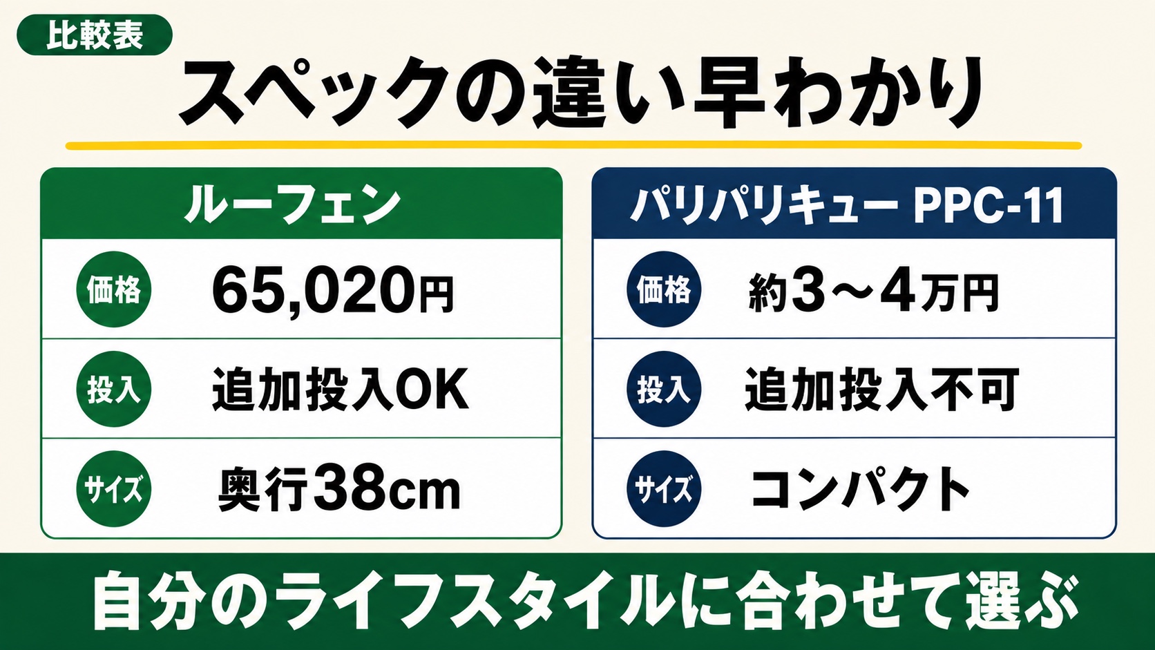 ルーフェンとパリパリキューのスペック比較表