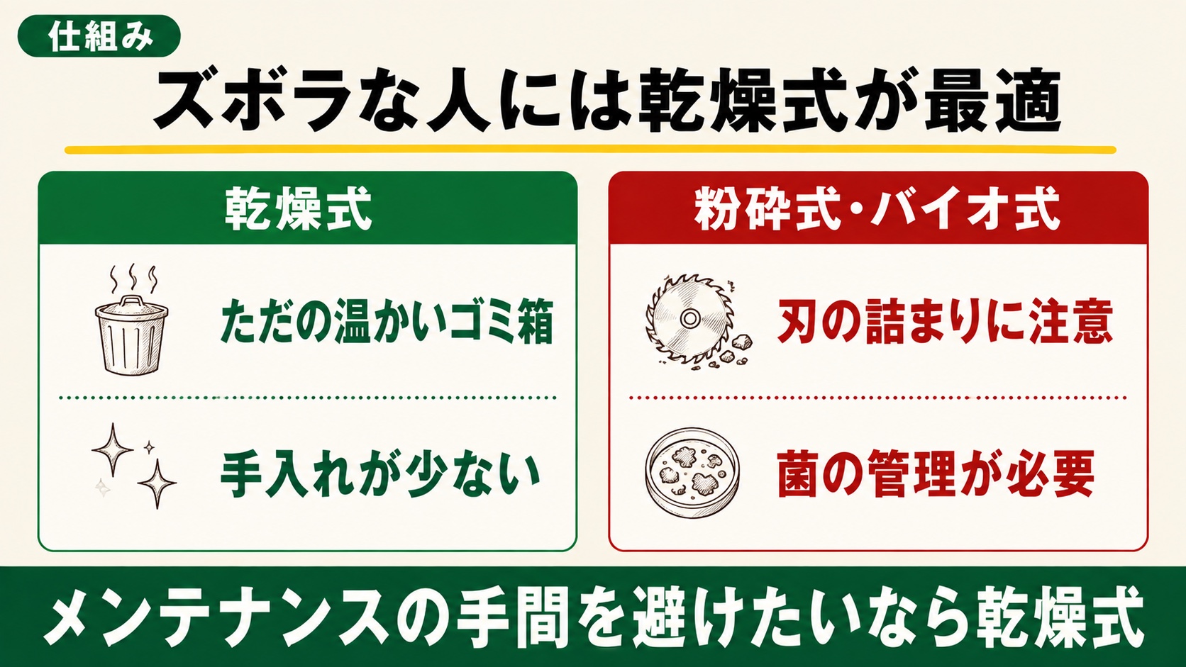 乾燥式と粉砕式の違いイラスト
