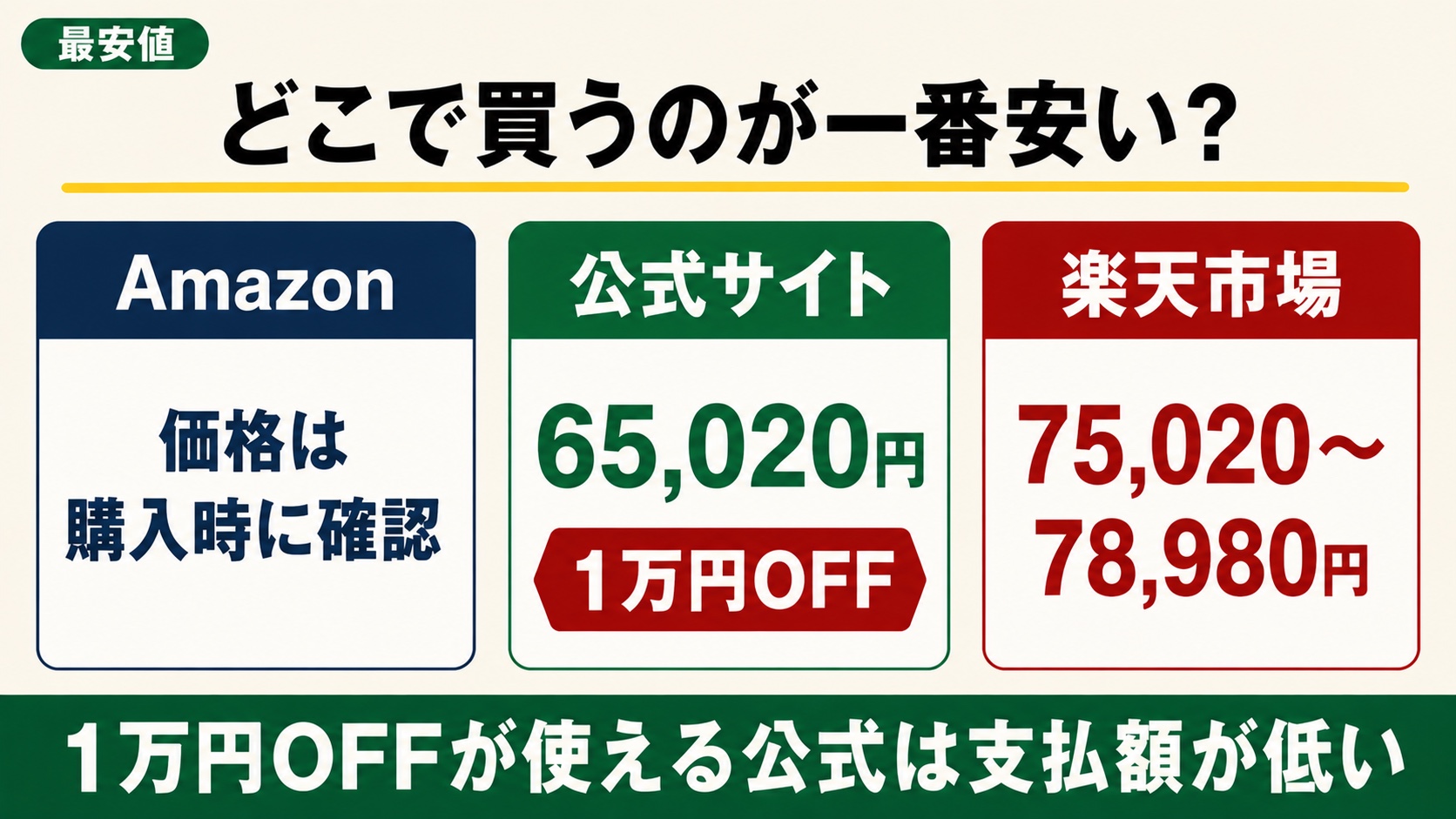 公式、Amazon、楽天の価格比較表