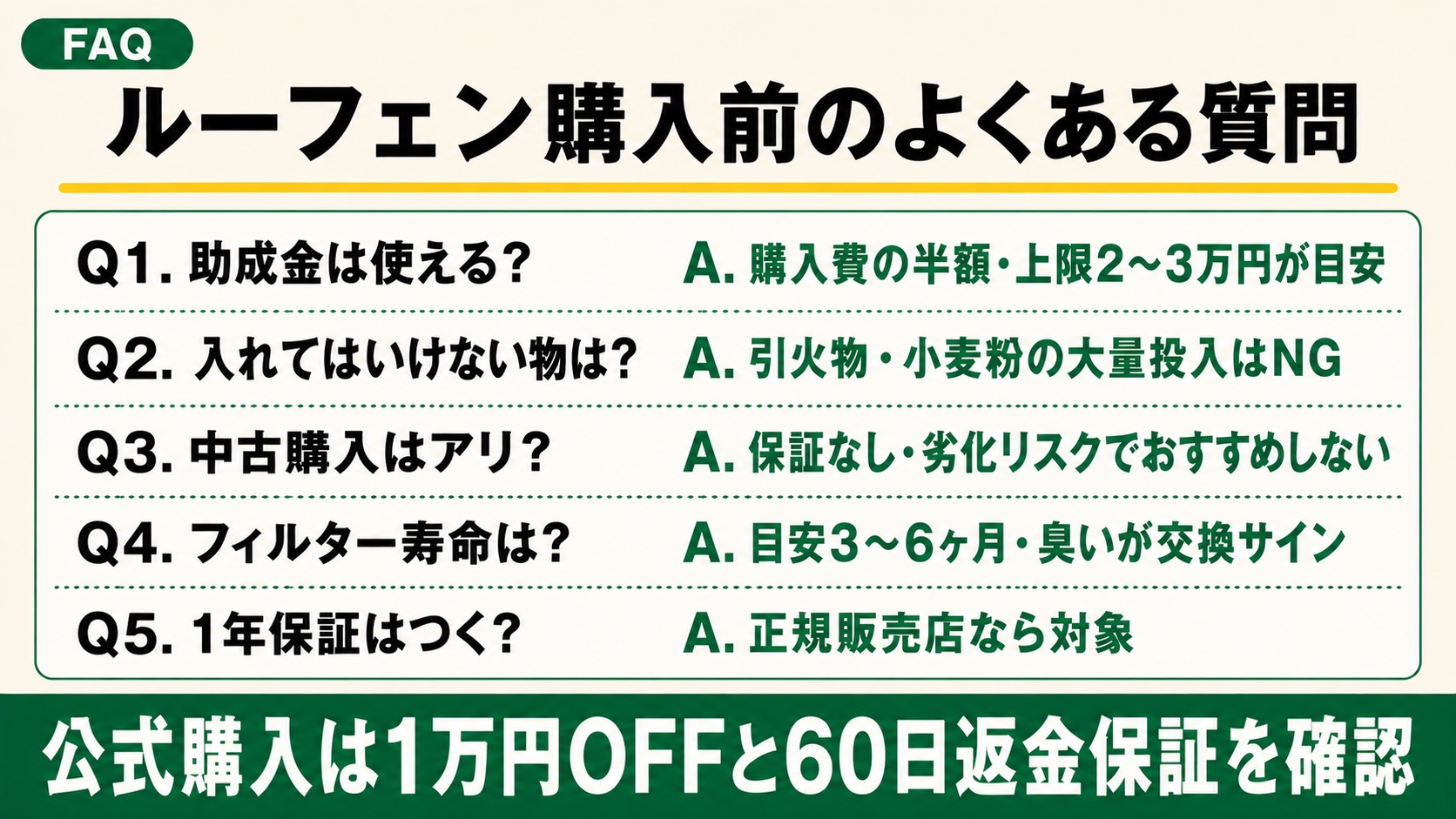 ルーフェン購入前のよくある質問まとめ