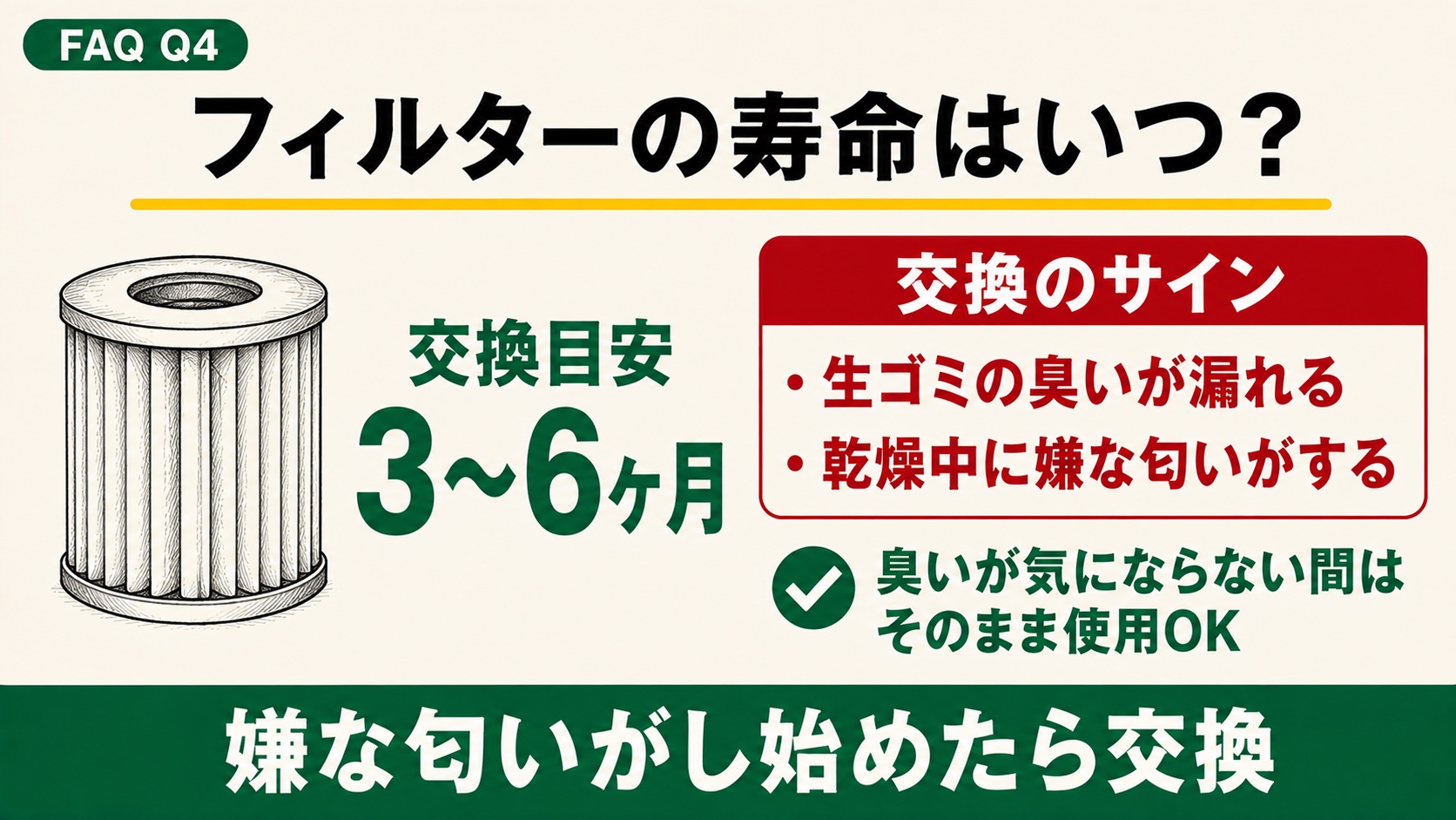 フィルターの寿命（交換時期）