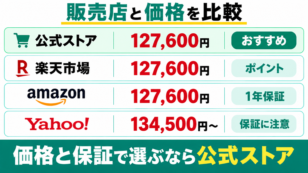 ワンニャクスルFD-020を最安値で買うなら？販売店と価格を比較