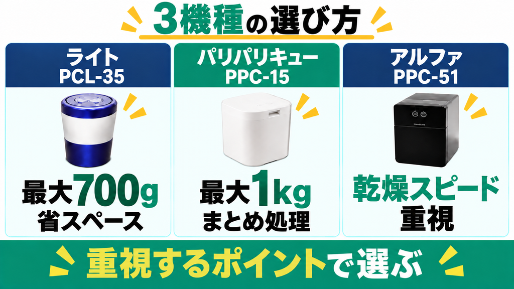 他機種との違いは？ライトと上位機PPC-15・51を比較