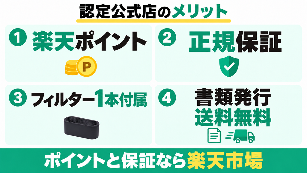 楽天市場の認定公式ストアならポイント還元と保証で安心