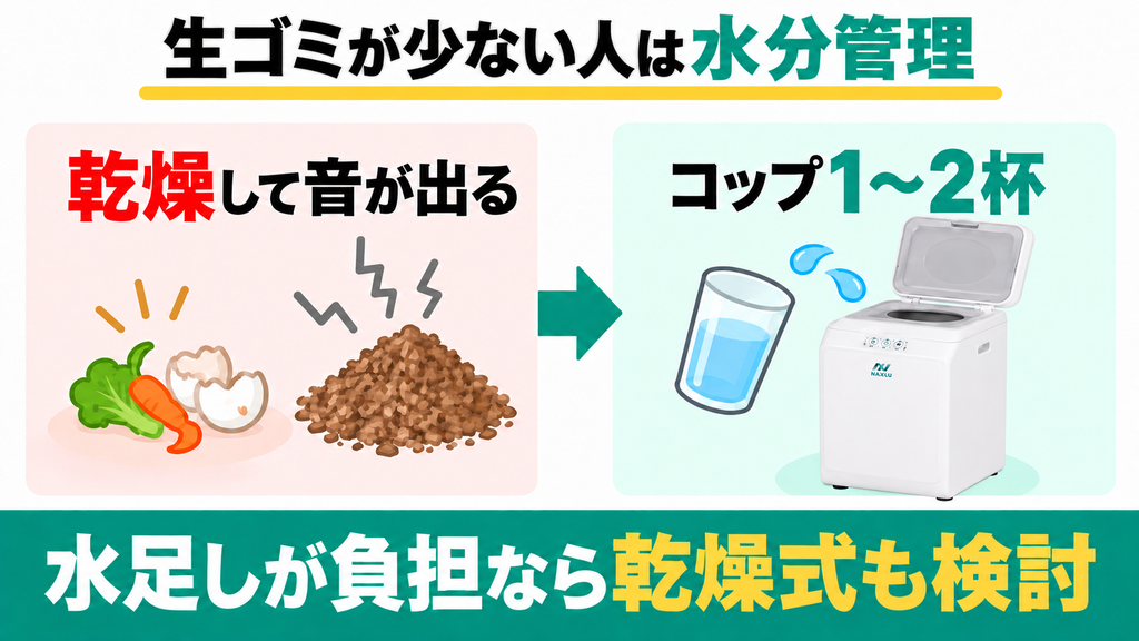 生ゴミの排出量が極端に少なく微生物の管理が手間になる単身の人