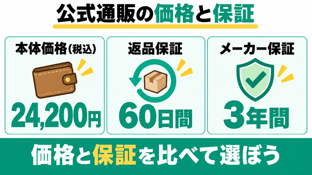 2万円台の初期費用で手厚い長期保証付きで試したい人