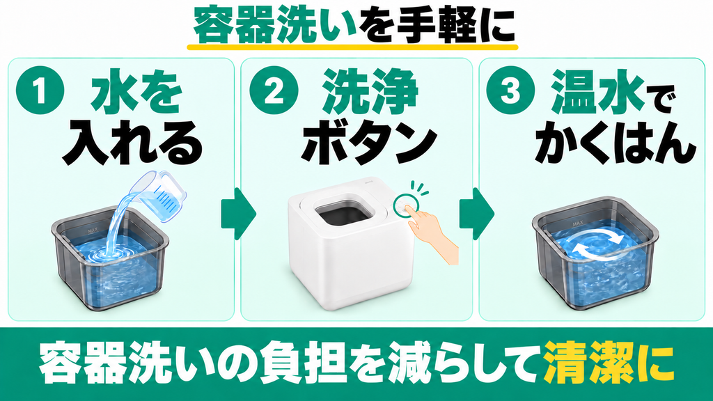 GYUTTOの自動洗浄機能で手入れを手軽に済ませたい人