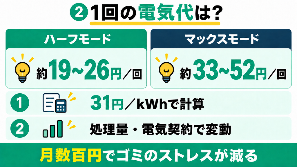 電気代は月約570〜780円が目安