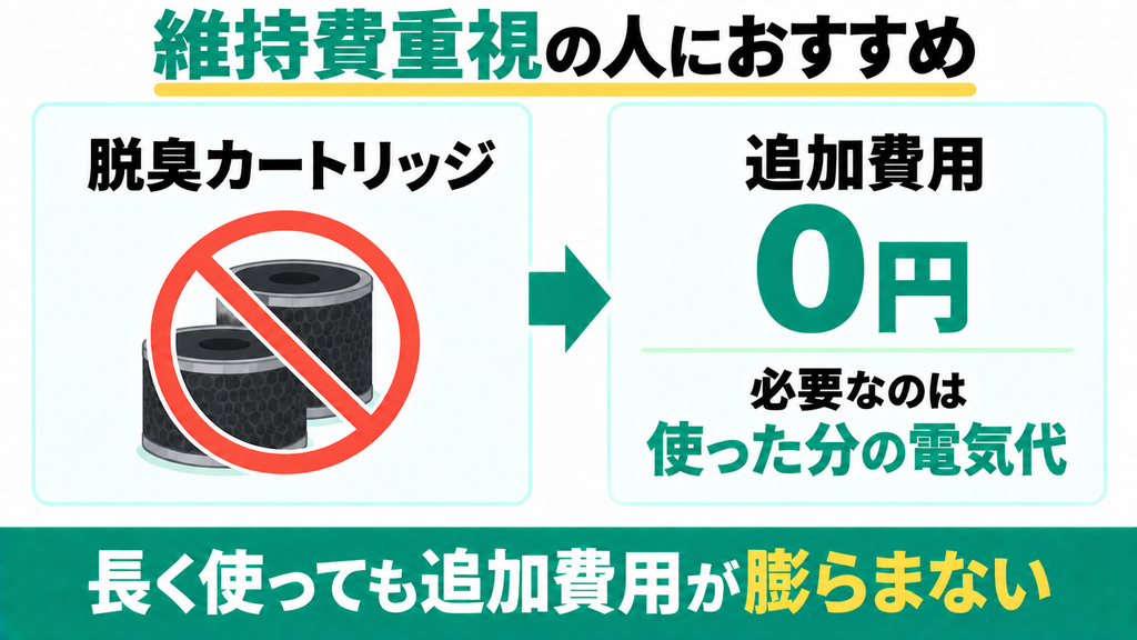 フィルター買い替えの維持費をかけずに長期間使い続けたい人
