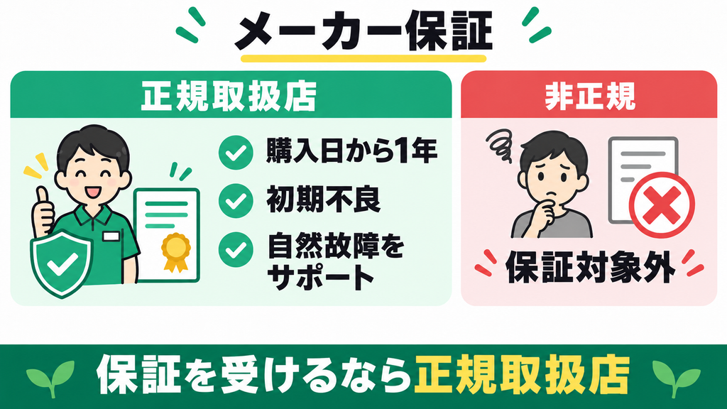 1年間のメーカー保証はどうなっている?