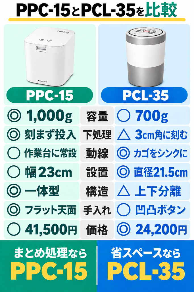 PPC-15とライトの7つの違い