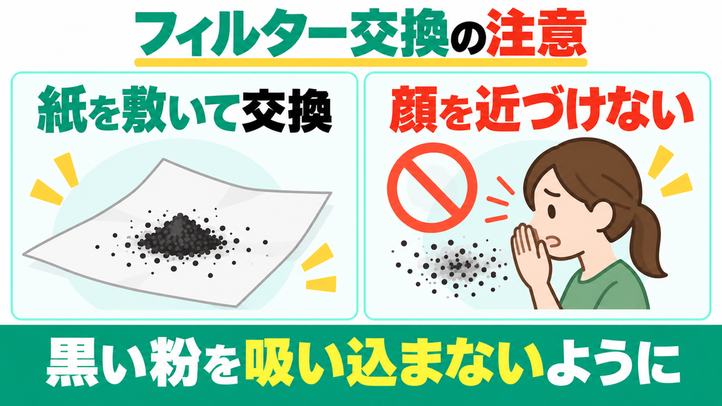 フィルター交換時に活性炭の黒い粉が落ちやすい