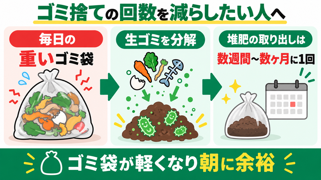 数週間に1回の堆肥取り出しだけで毎日のゴミ捨てを減らしたい人