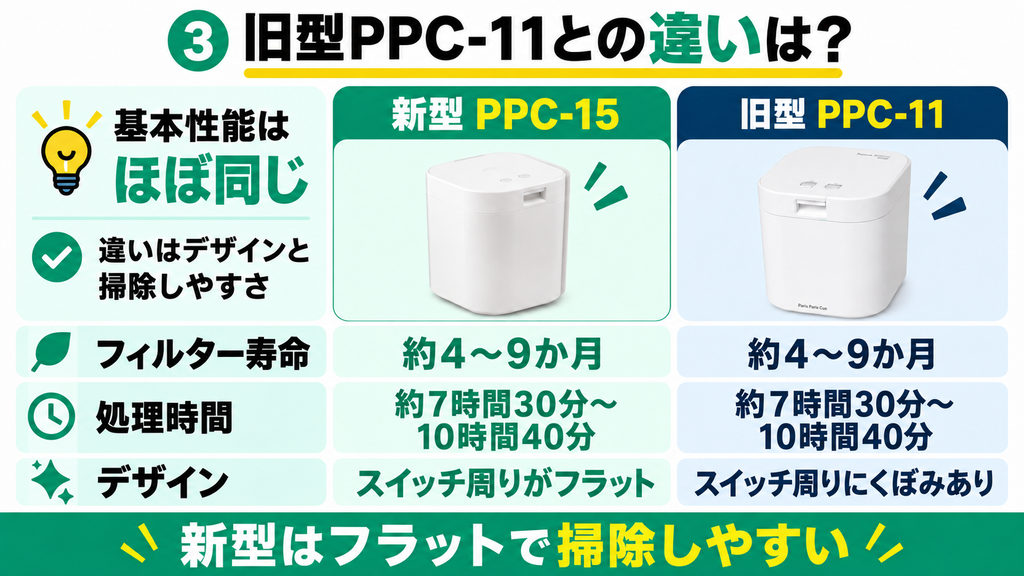 旧型PPC-11との違いを比較