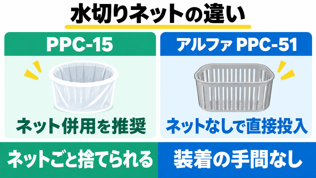 PPC-15とアルファのバスケット・ネット手入れ比較