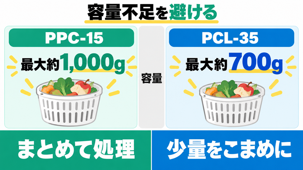 容量不足を確実に回避したい人