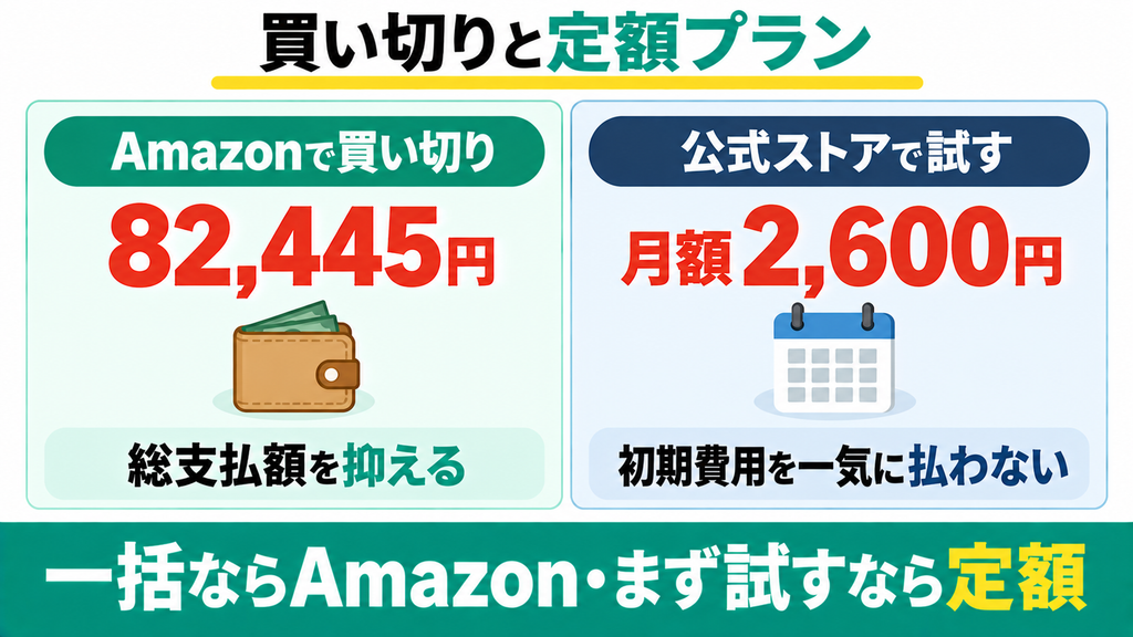 公式ストア特典とサブスク
