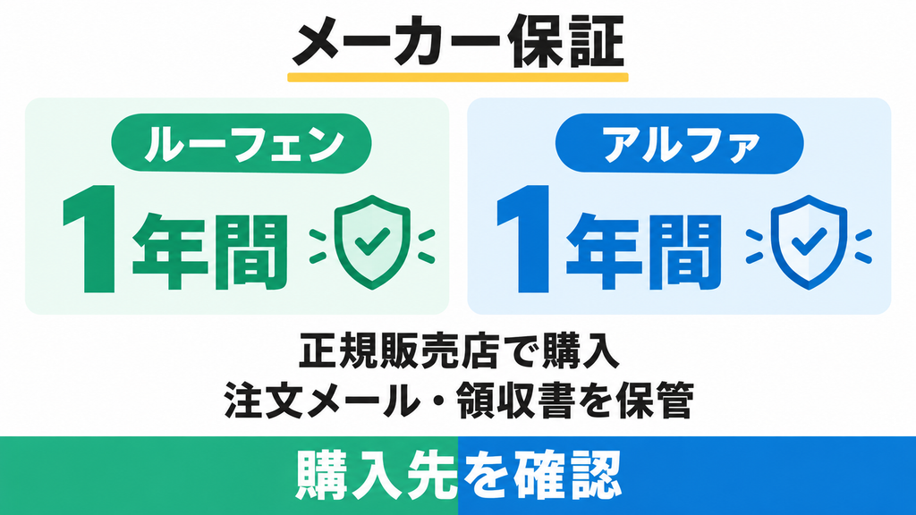 1年間のメーカー保証はどうなっている？