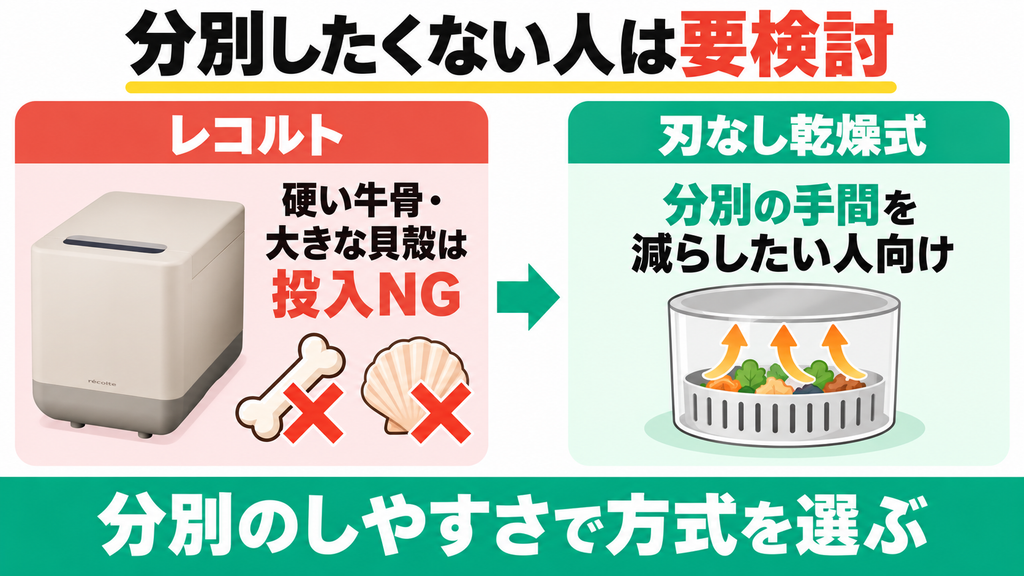 骨や大きな貝殻などを分別なしで全てまとめて放り込みたい人
