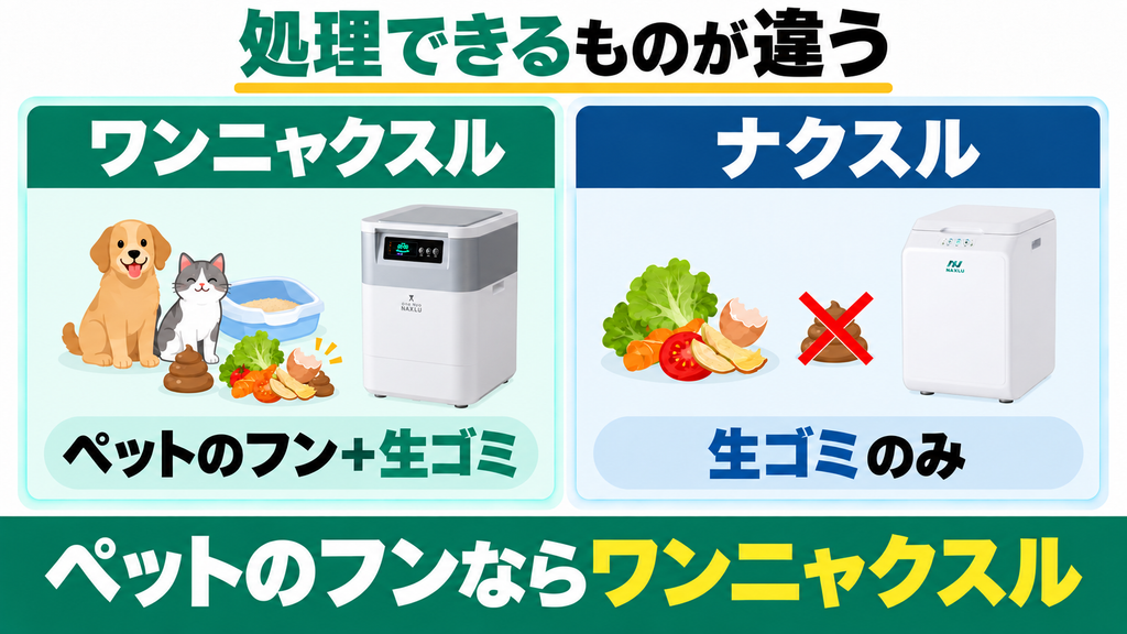 大きな違い①｜処理できるもの